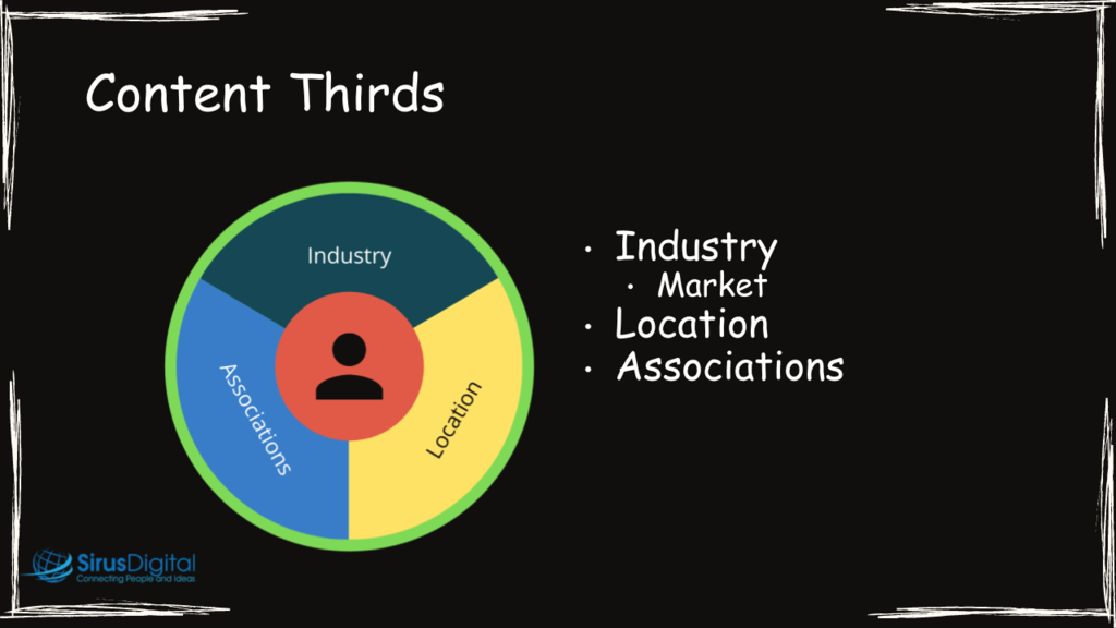 Content Thirds - Industry, Location, & Associations