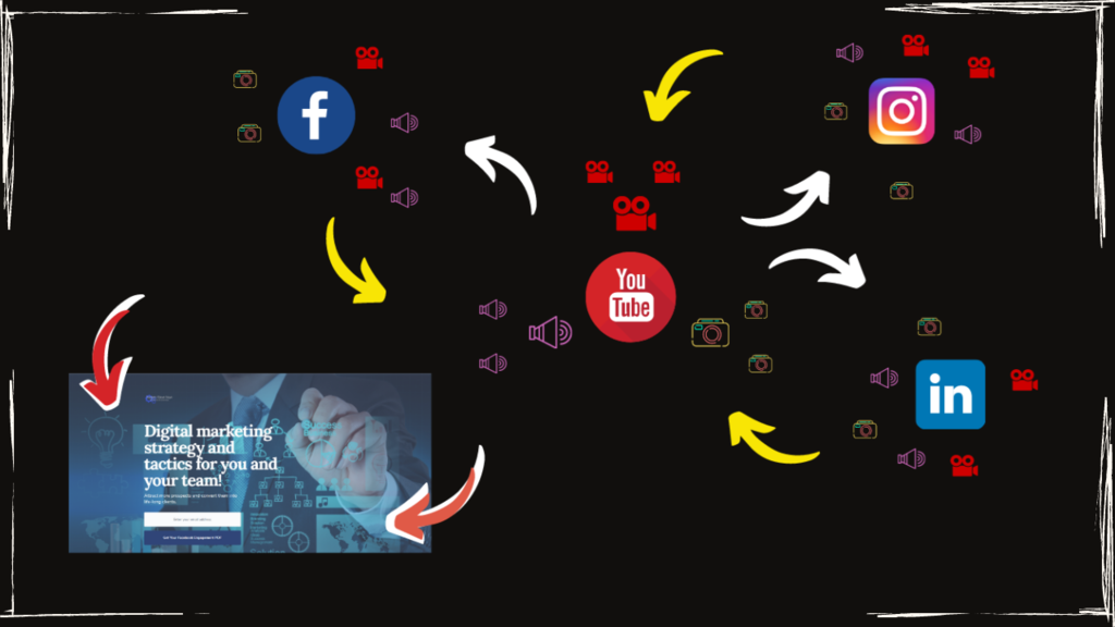 Decomposing and cross-pollinating widens audience and enables multiple engagement opportunities.