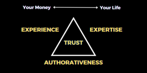 EEAT is Google's new value metric for content on a website. It stands for Expertise-Experience-Authoritativeness-Trust. YMYL (Your-Money-Your-Life) is an added influence metric for potential impact upon users.
