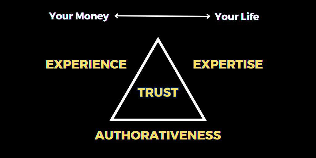 EEAT is Google's new value metric for content on a website. It stands for Expertise-Experience-Authoritativeness-Trust. YMYL (Your-Money-Your-Life) is an added influence metric for potential impact upon users.