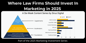 Find where niche law firms should invest their limited marketing dollars in 2025.