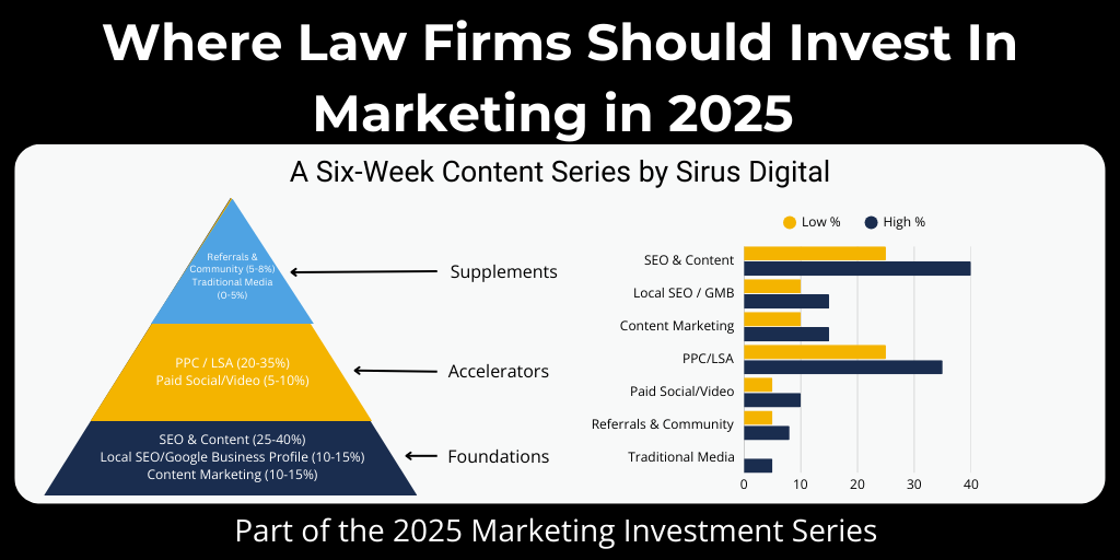 Find where niche law firms should invest their limited marketing dollars in 2025.