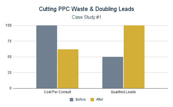 Effective strategy and follow-through can have dual benefits of reducing costs and increasing effectiveness.