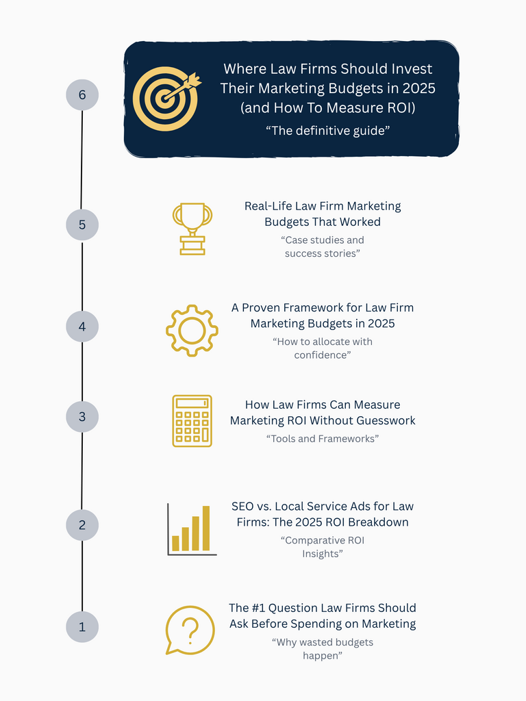 These are the blog posts from the six-part series by Sirus Digital highlighting good practices for Law Firm Marketing.